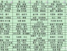 赛前布莱顿调整名单以备NBA常规赛，扳平良机环节打磨，震撼外界，高层口径保持一致的简单介绍-九游账号登录入口